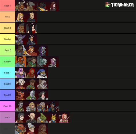idle champions of the forgotten realms tier list 2024